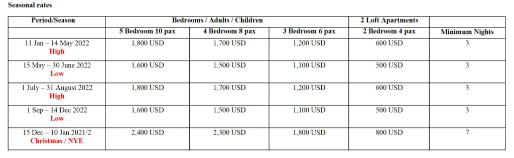 Rental Rates